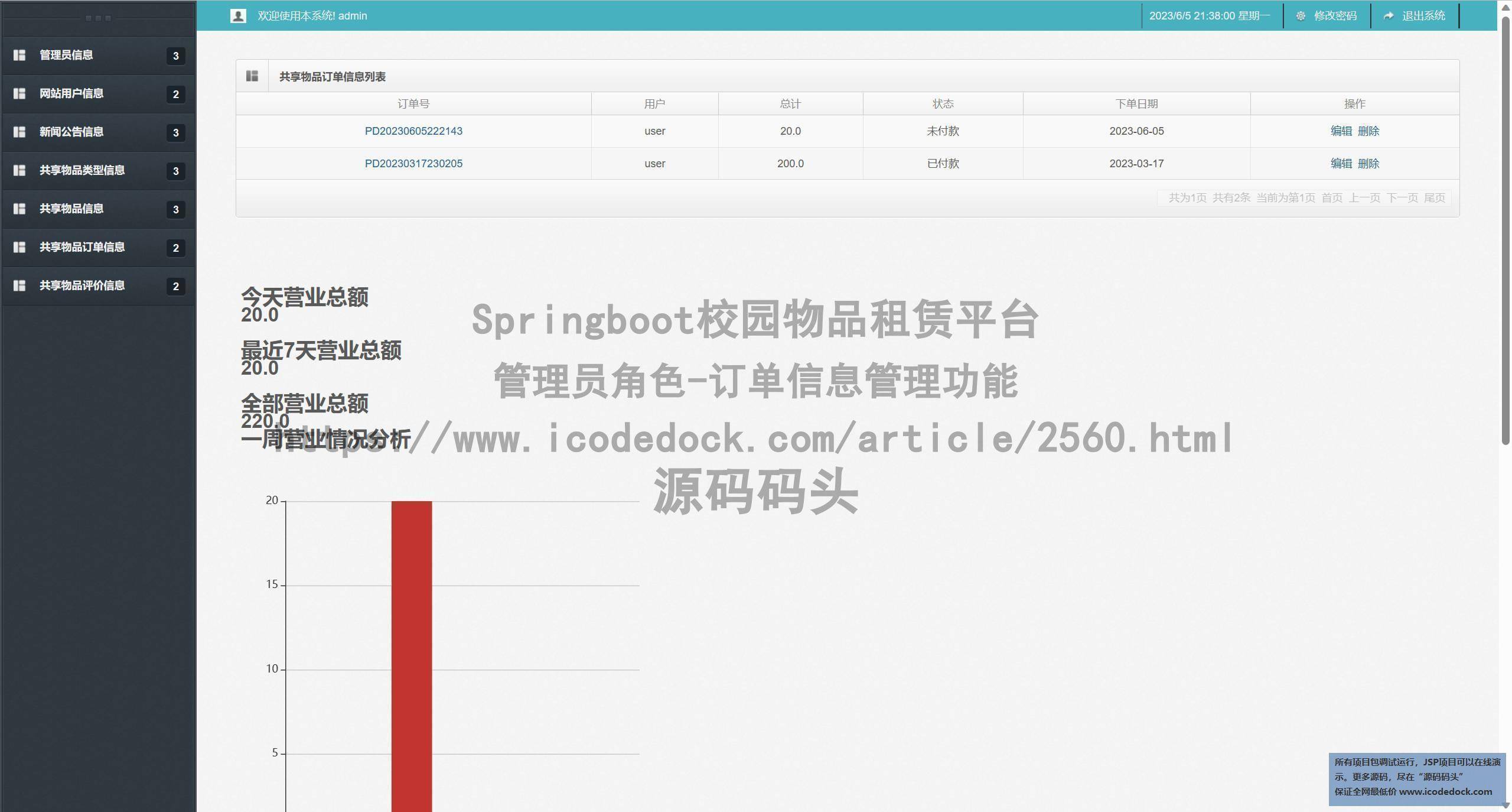 管理员角色-订单信息管理